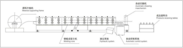 corrugated roofing sheet forming machine producing high precision metal roofing panels with stable feeding and hydraulic cutting system